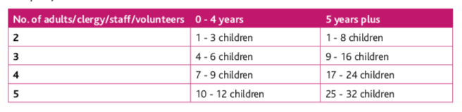 roi-child-safeguarding-part-5-safeguarding-church-of-ireland